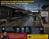 ‎Genangan Air Tak Kunjung Teratasi, Kades Pangarengan Desak Rapat Lintas Instansi — LIBAS: “Ini Kelalaian yang Bisa Berimplikasi Hukum”