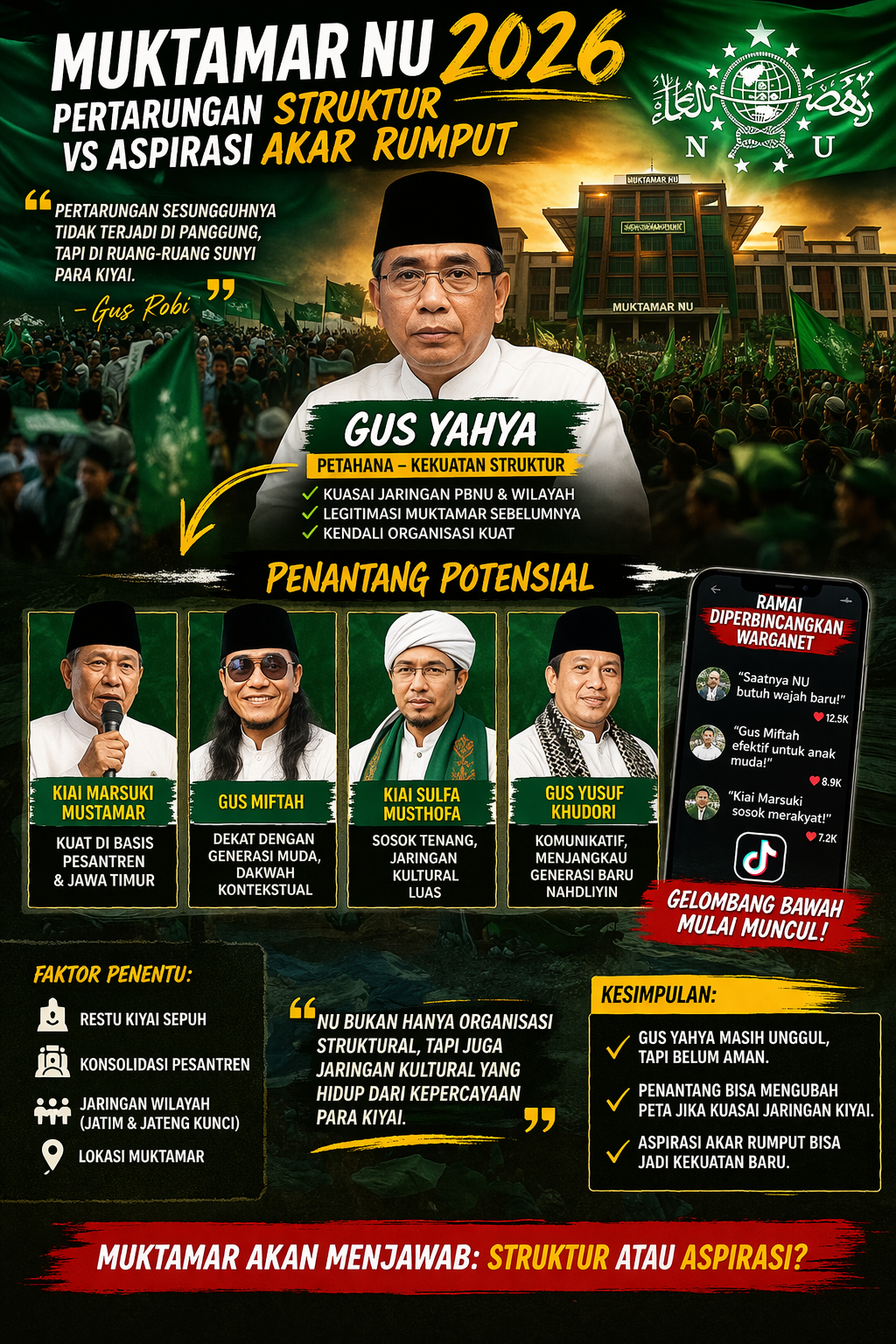 Muktamar NU 2026: Antara Kekuatan Struktur dan Gelombang Aspirasi Akar Rumput