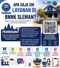 PRAMBANAN 7 Jadi Inovasi Digital BNNK Sleman dalam Optimalisasi Pelayanan kepada Masyarakat