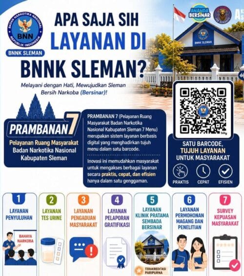 PRAMBANAN 7 Jadi Inovasi Digital BNNK Sleman dalam Optimalisasi Pelayanan kepada Masyarakat